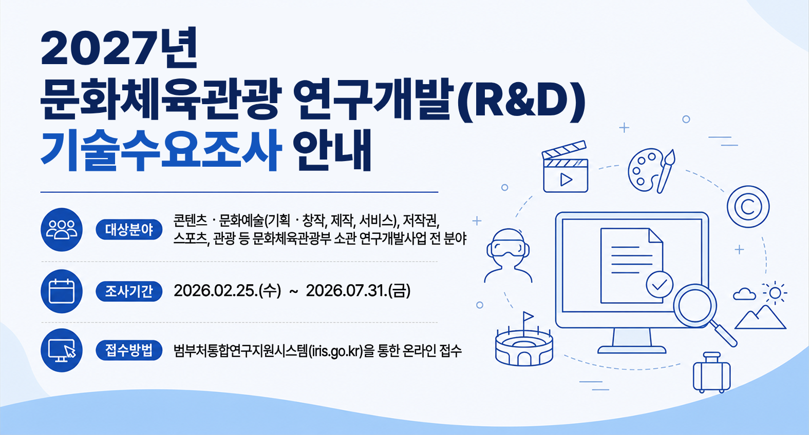 2027년 문화체육관광 연구개발(R&D) 기술수요조사 안내
대상분야: 콘텐츠·문화예술(기획·창작, 제작, 서비스), 저작권, 스포츠, 관광 등 문화체육관광부 소관 연구개발사업 전 분야
조사기간: 2026. 2. 25.(수) ~ 7. 31.(금)
접수방법: 범부처통합연구지원시스템(iris.go.kr)을 통한 온라인 접수